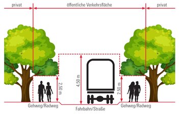 Lichtraumprofil