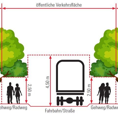 Lichtraumprofil