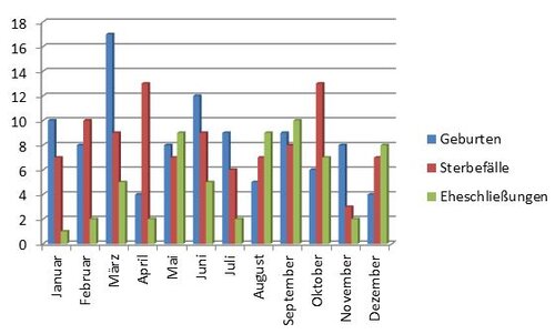 Statistik 2019